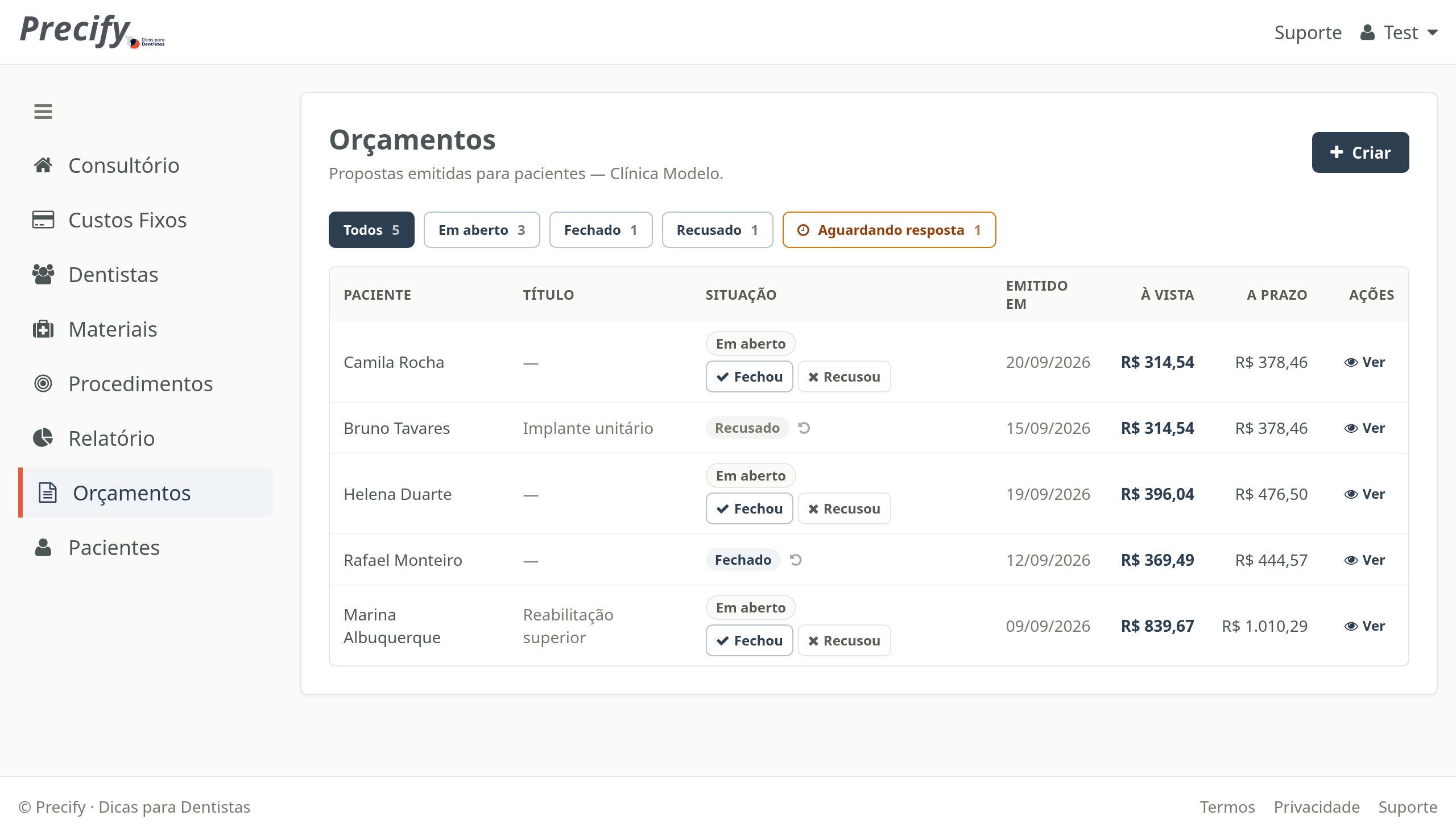 Lista de orçamentos com a situação de cada um e o filtro de aguardando resposta